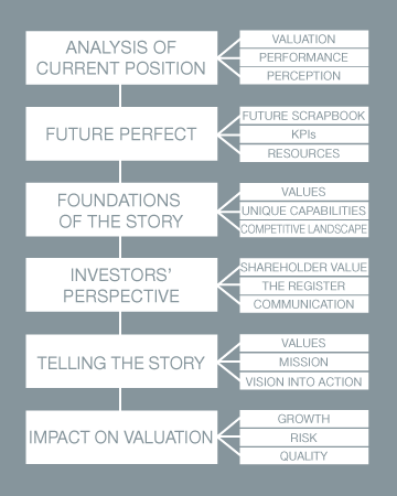 Corporate Strategy Workshops